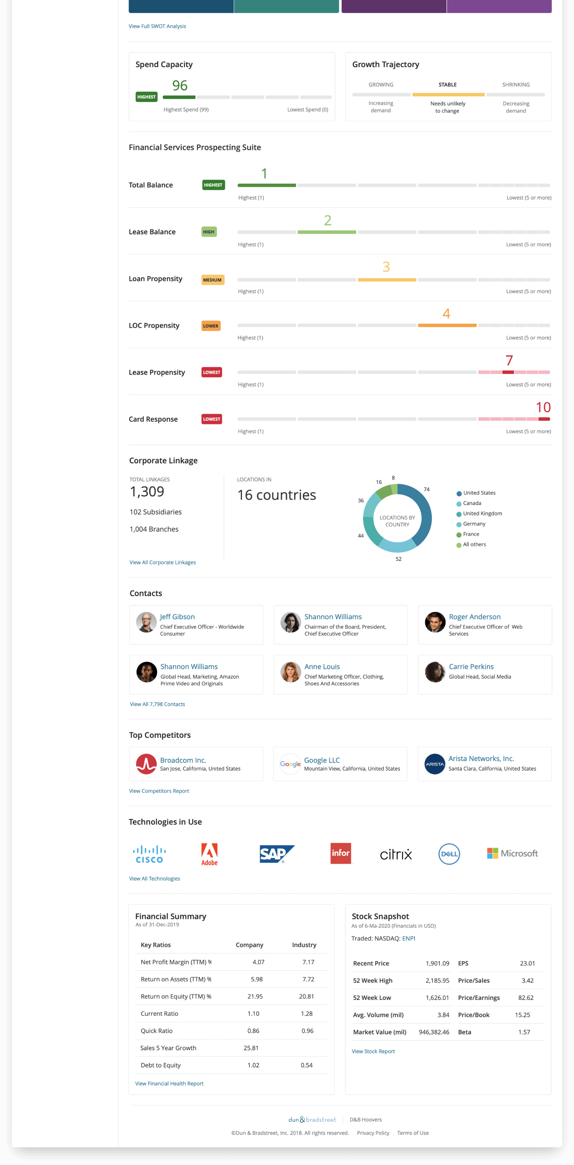 D&B Hoovers Redesign