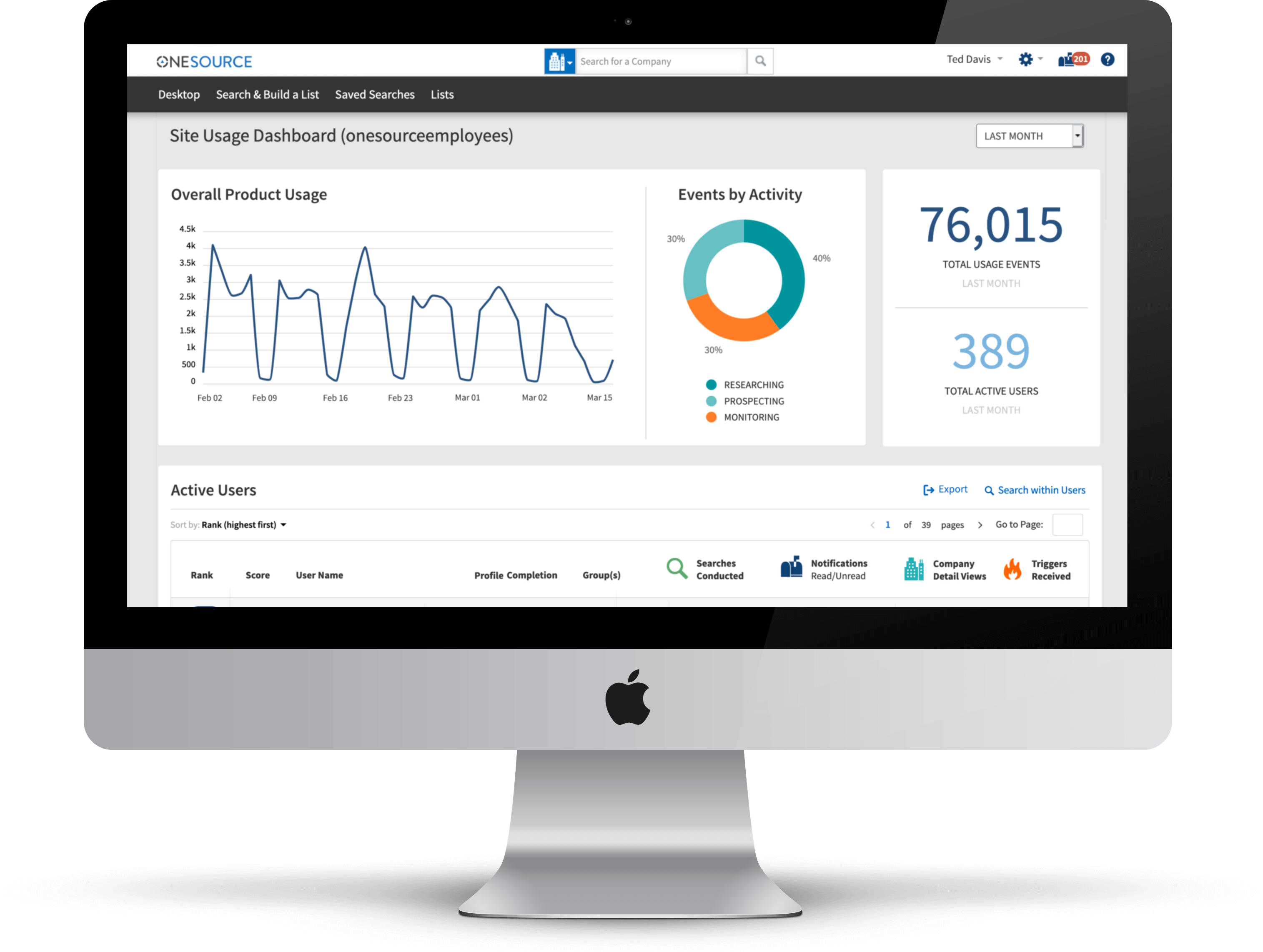 OneSource Site Usage Dashboard